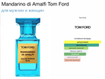 Tom Ford - Mandarino di Amalfi (унисекс)