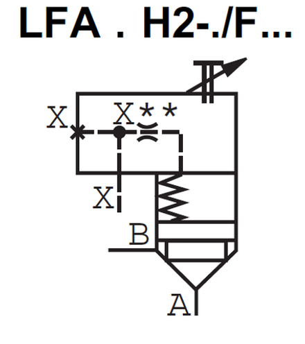 LFA25H2-7X/F - Крышка для логического клапана, типоразмер Ду25 функционал - H2 = крышка со одним каналом X и ограничителем хода картриджного клапана, внешний канал X - F = есть, уплотнение NBR