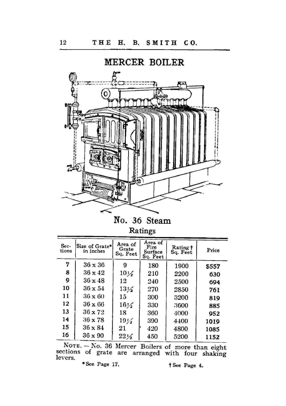 Steamfitters handbook of boilers and radiators | H.B. Smith