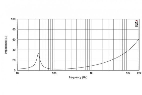 EighteenSound 21iD неодим динамик для сабвуфера, диаметр 21 дюймов, 1800Вт