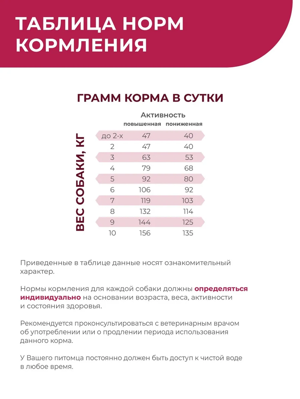 Корм для мелких собак VD Cardiac formula CHF, 6 кг