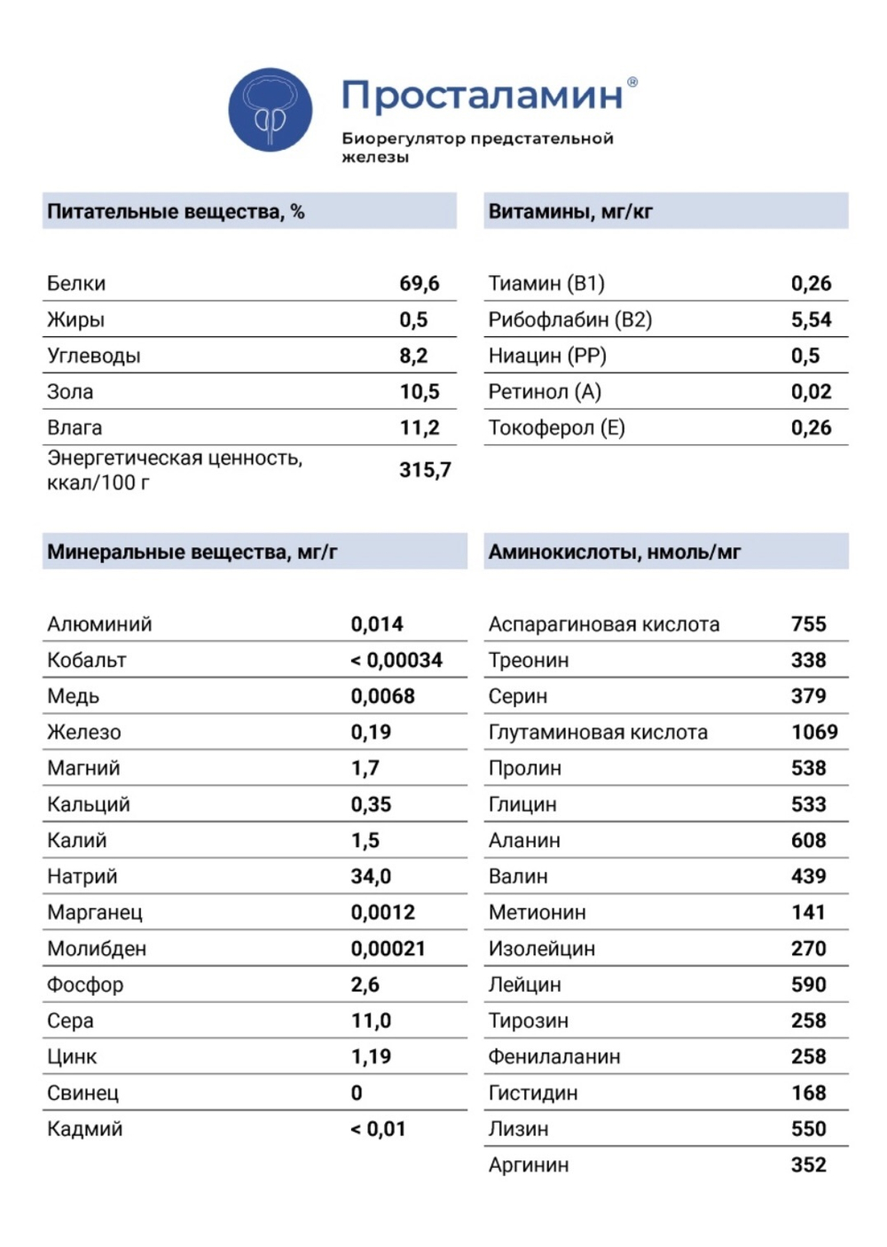 ПРОСТАЛАМИН® нормализация функции предстательной железы