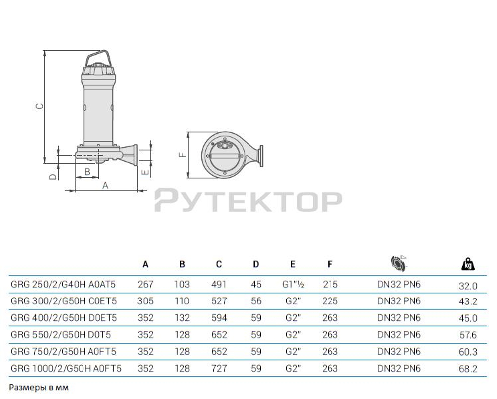 Насос с режущим механизмом Zenit GRG 250/2/G40H A0AT5 NC Q NAE 2SIC 10 400