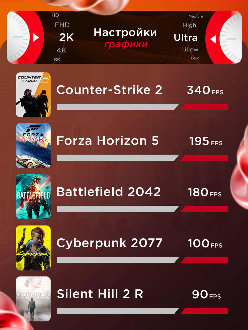 Игровой компьютер / RYZEN 7 7800X3D / NVIDIA RTX5070Ti / 32GB / DDR5 / SSD 2 ТБ / Windows 11 Pro