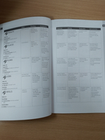 Skillful Second Edition Foundation Level Reading and Writing Premium Teacher's Pack !!!!Книга для учителя!!!!