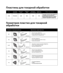 Пластина сменная WNMG080404 MA LF6118 (1 шт.) Deskar