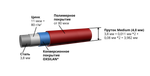 Панель Medium 1,03х2,5 м Grand Line (RAL 6005)