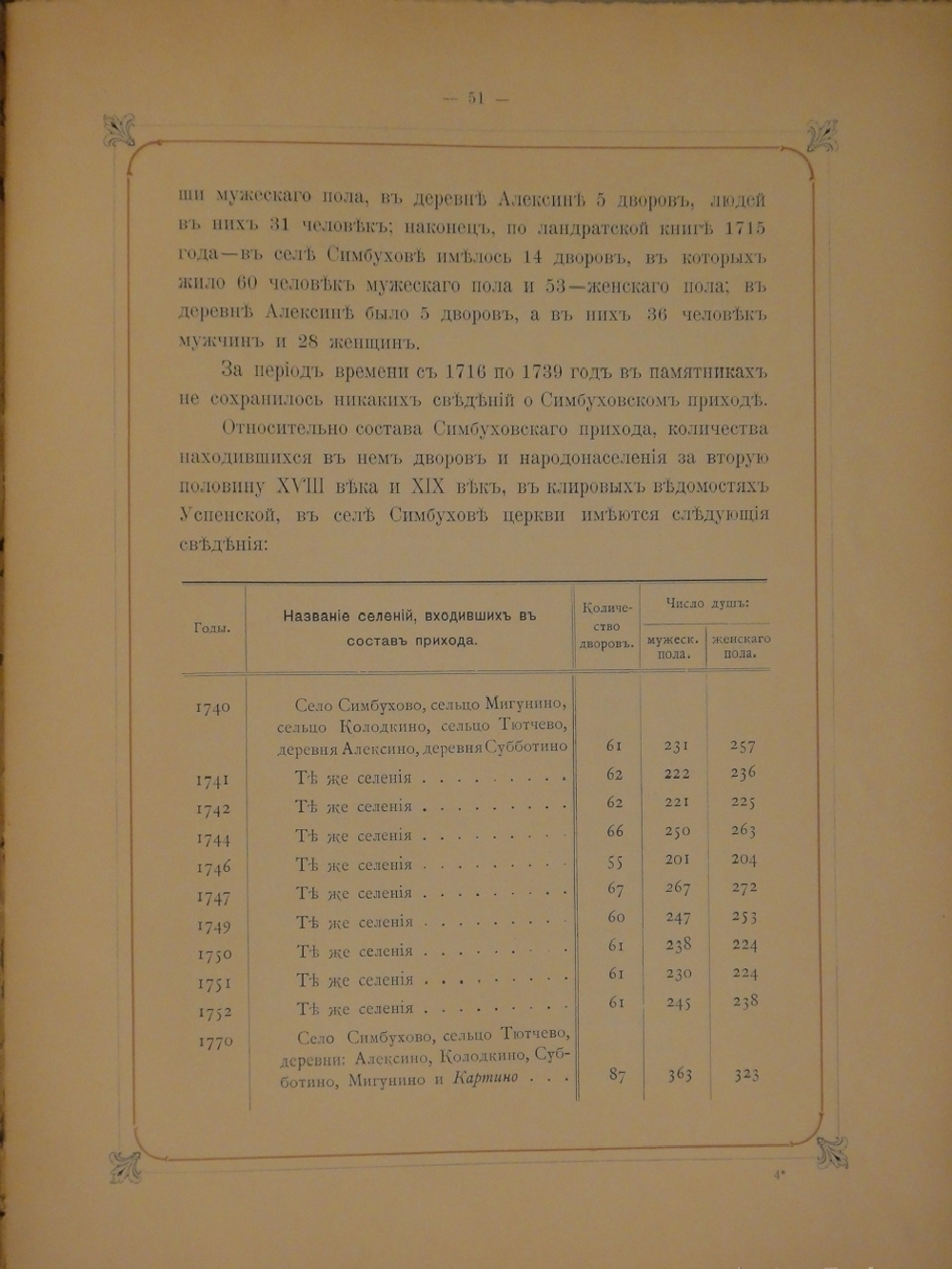"Село Симбухово". А.И.Ковалевский. 1901 г.