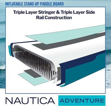 Сап доска Nautica Adventure 320 см
