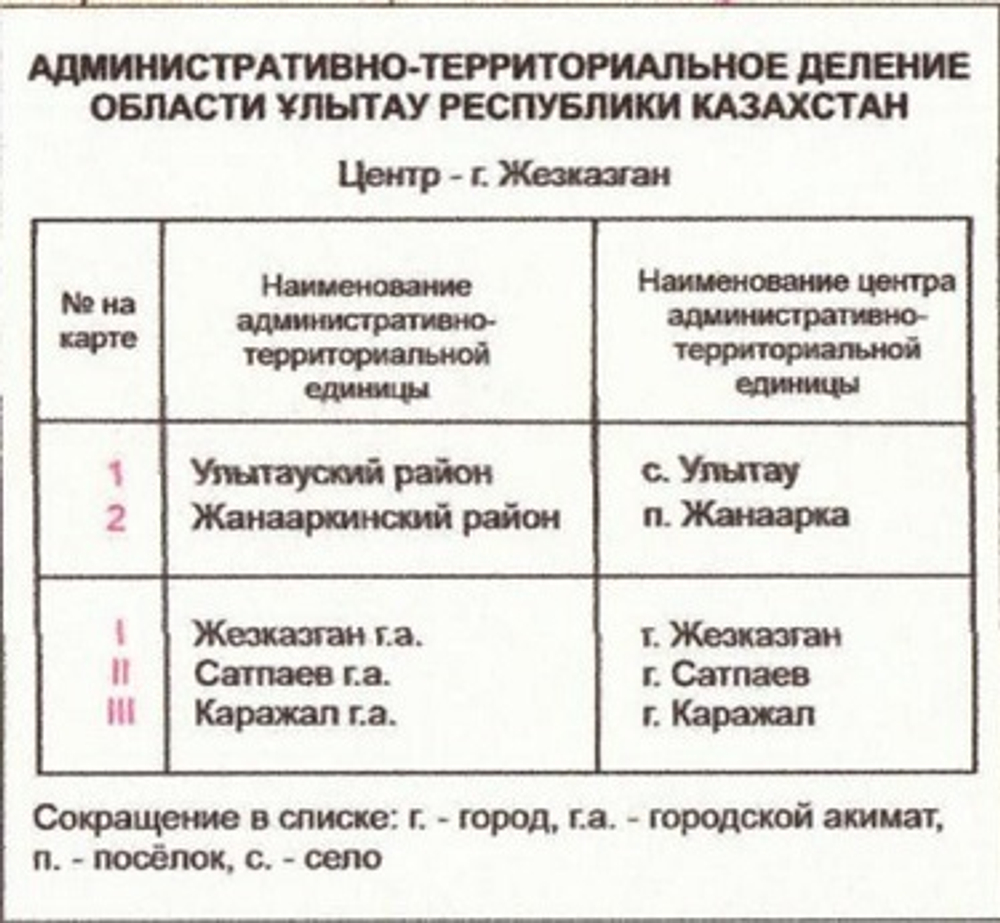Улытауская область Казахстана 2022 год ламинированная