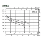Автоматическая насосная станция DAB ACTIVE JC 102 M, 102690420