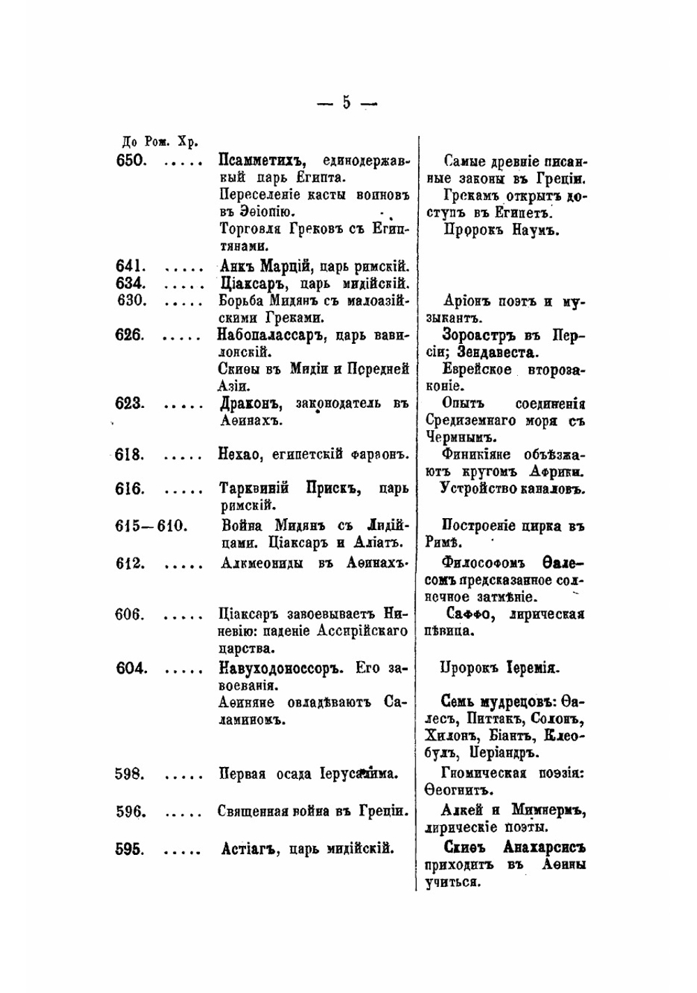 Хронологические таблицы политической истории народов, их цивилизации и литературы от сотворения мира до наших времен | Шлезингер Вл