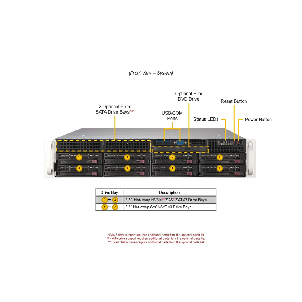 Суперсервер (промышленный компьютер) Supermicro SYS-622B-TRT 152