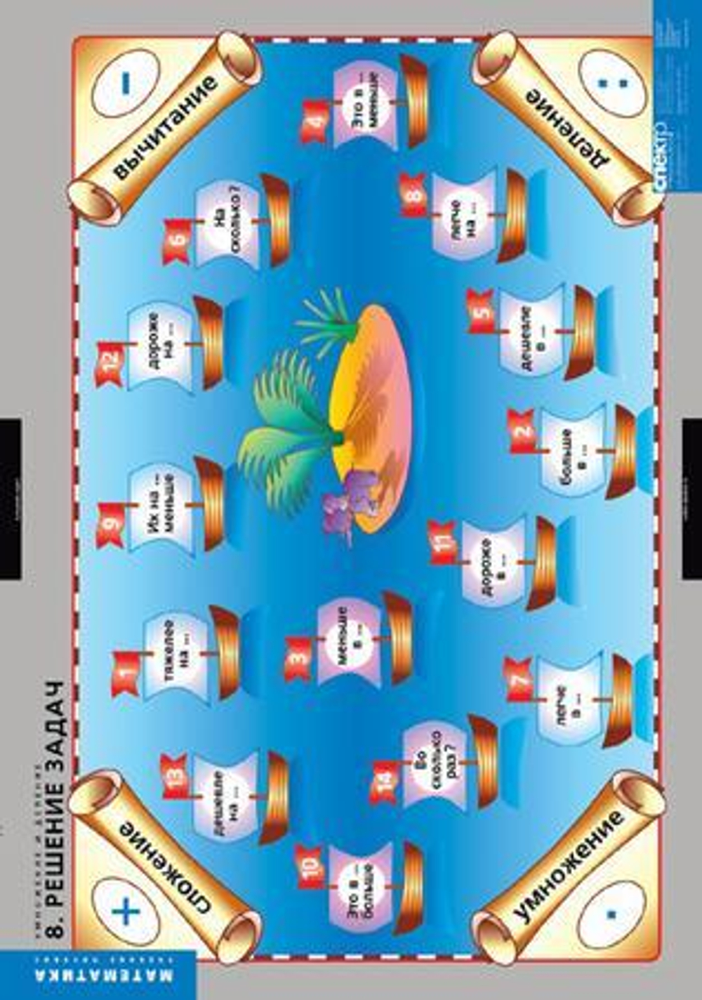 Комплект таблиц "Умножение и деление"; 8 таблиц