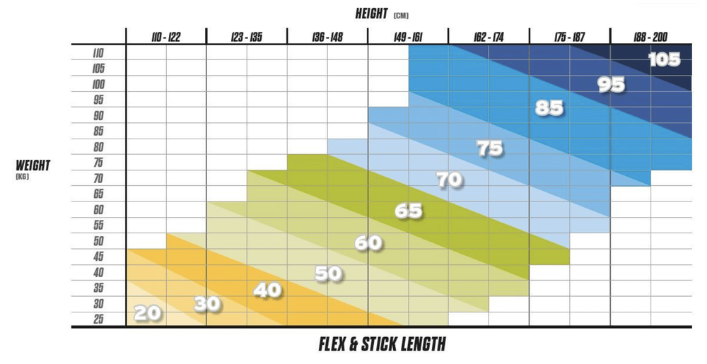Клюшка CCM Tacks XF Pro (SR)