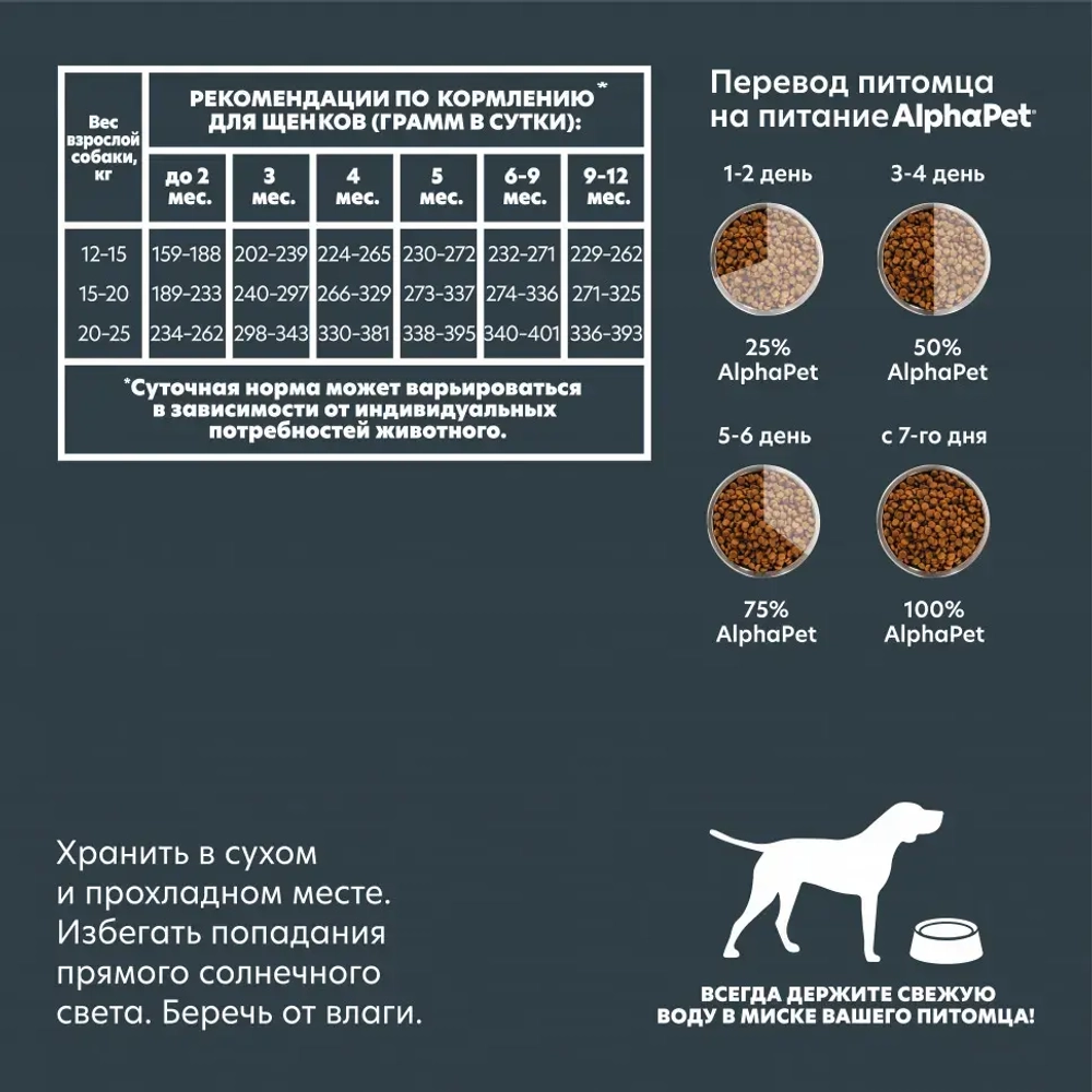 Alphapet superpremium сухой полнорационный корм для щенков, беременных и кормящих собак средних пород с говядиной и рисом - 900 г