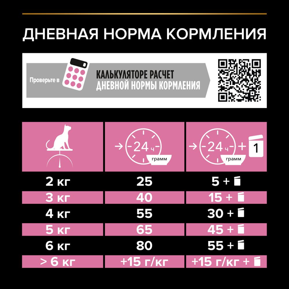 Уценка! Срок 15.08.26/ Сухой корм Pro Plan Sterilised для взрослых стерилизованных кошек с курицей