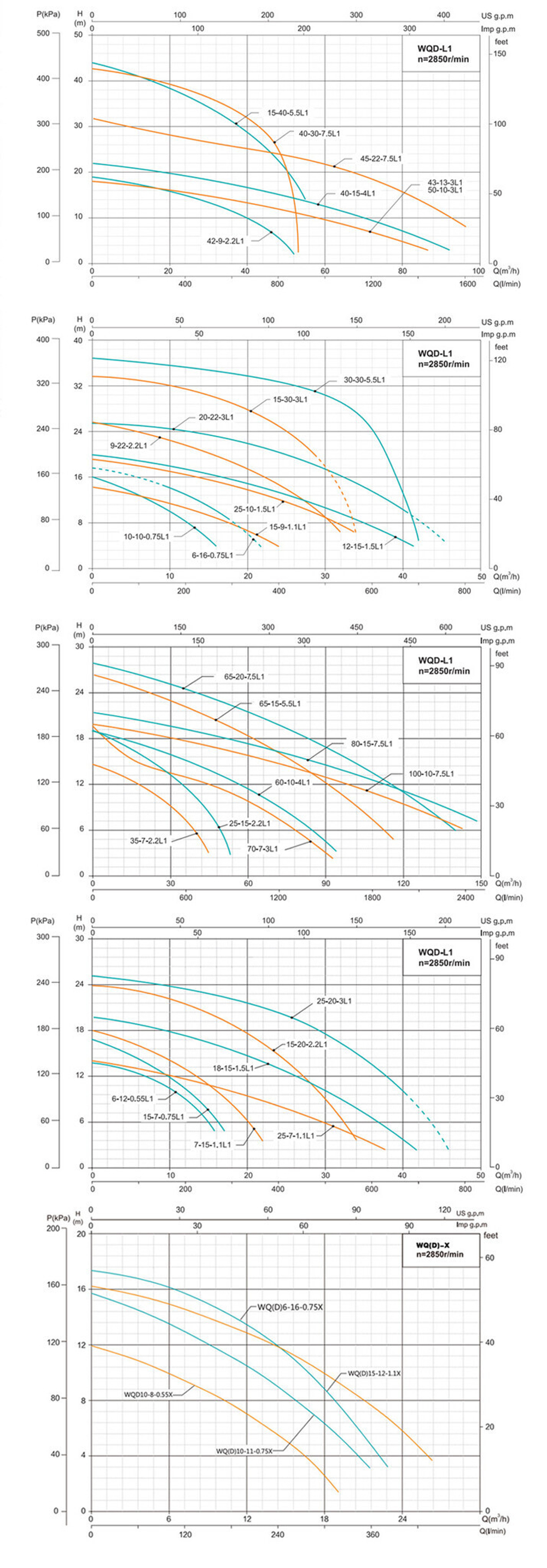 Погружной дренажный насос серии WQ(D)-L, Shimge
