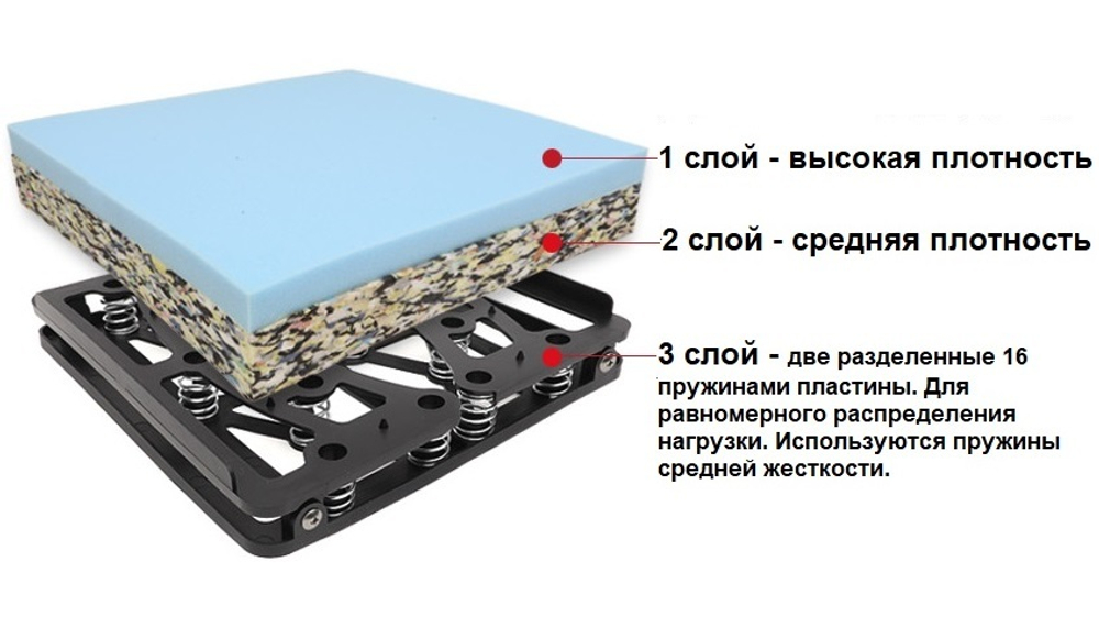 "Сидушка" COMMANDER