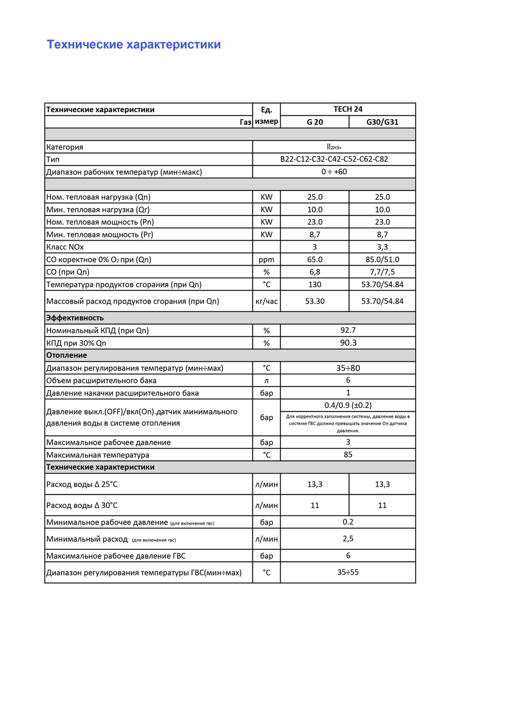Котел газовый двухконтурный Federica Bugatti 24 Tech настенный