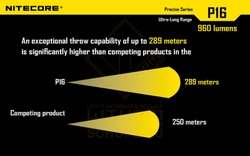 Фонарь Nitecore P16