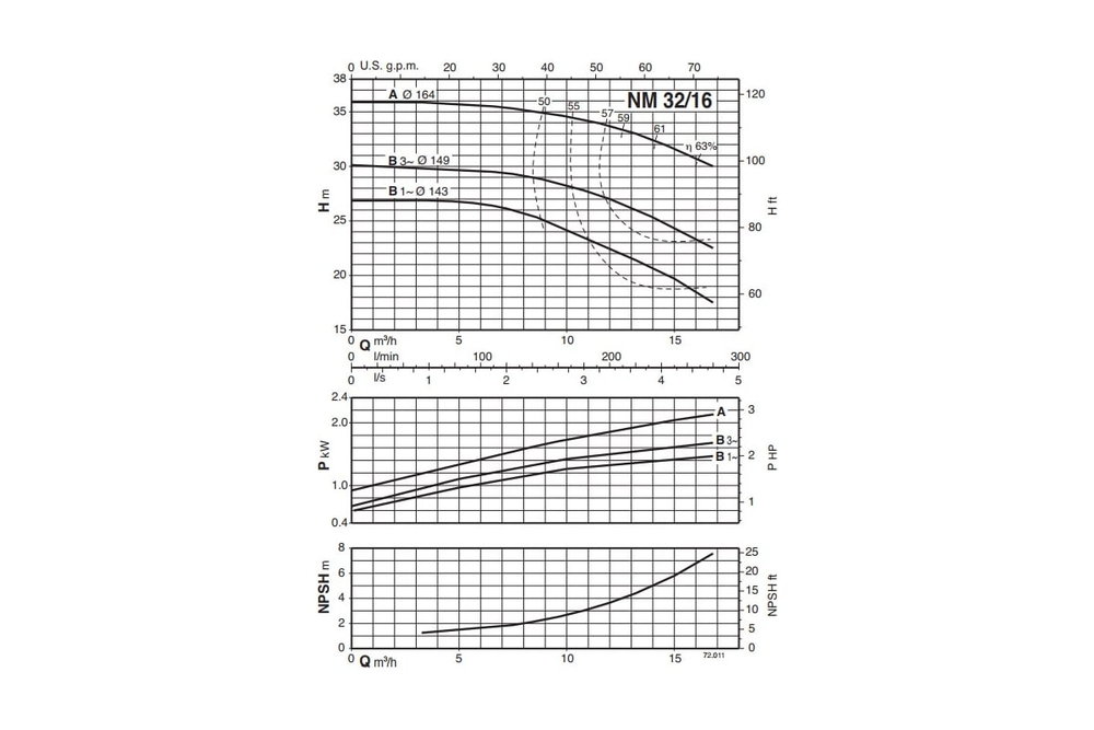 Насосный агрегат моноблочный фланцевый Calpeda NM 32/16A 230/400/50 Hz