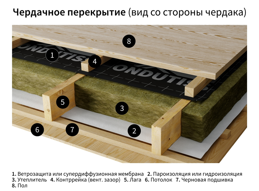 ONDUTISS PRO A 75м²