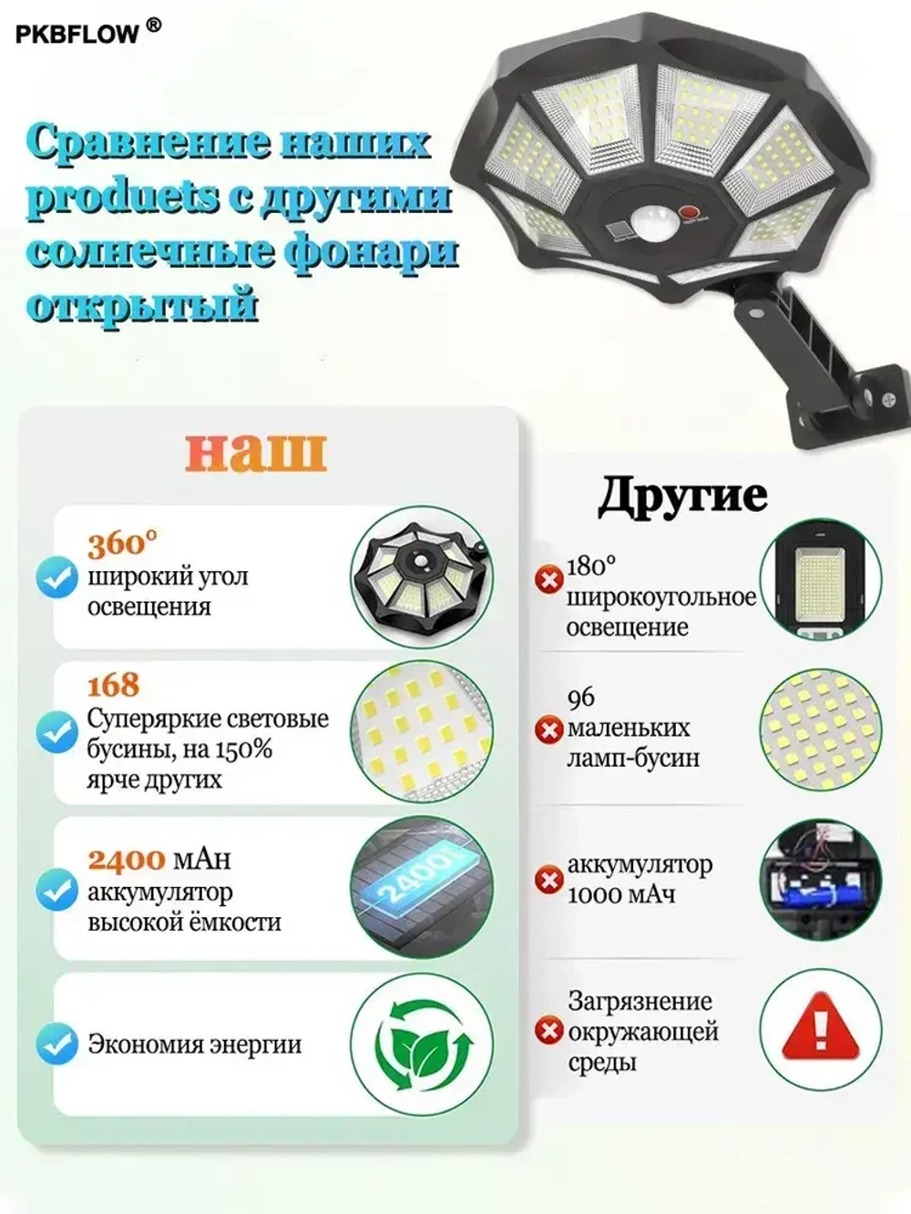 PKBFLOW Уличный светильник на солнечной батарее с датчиком движения настенный, LED, количество ламп:168шт