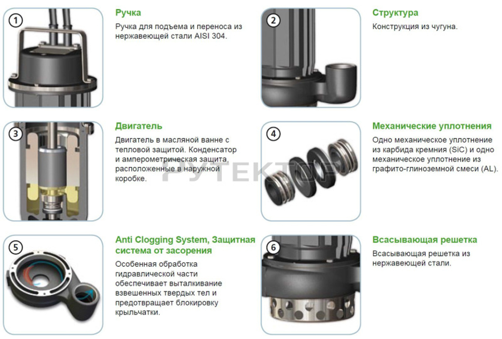 Погружной дренажный насос Zenit DRO 50/2/G32V AOCM-E