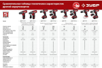 Дрель-шуруповерт ЗУБР 12В, 2 АКБ 2Ач, в кейсе ДШЛ-125-22