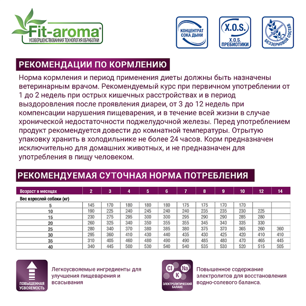 Сухой корм диетический для собак при заболеваниях ЖКТ Monge VetSolution Dog Gastrointestinal Гастроинтестинал 2кг