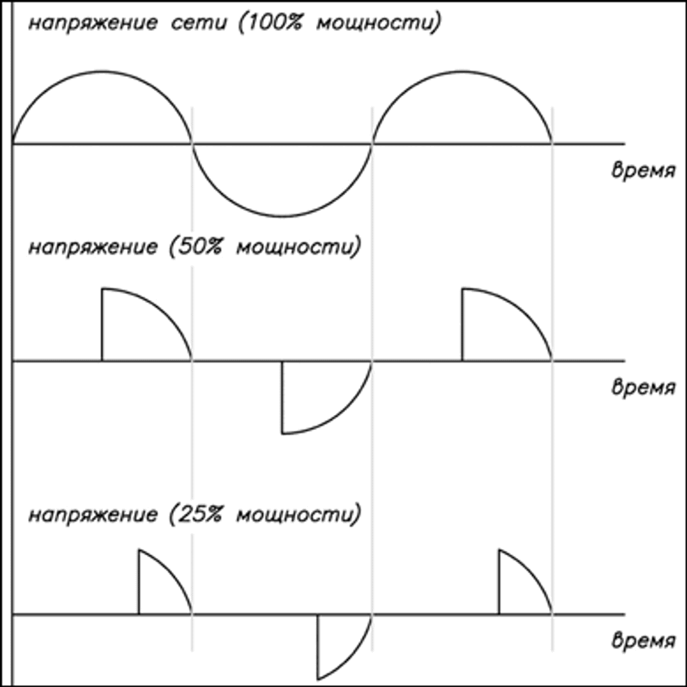 Регулятор мощности 2500Вт (11А)/ 220В (BM247)