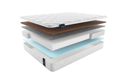 Матрас makenberra multiМАКЕНБЕРРА МУЛЬТИ