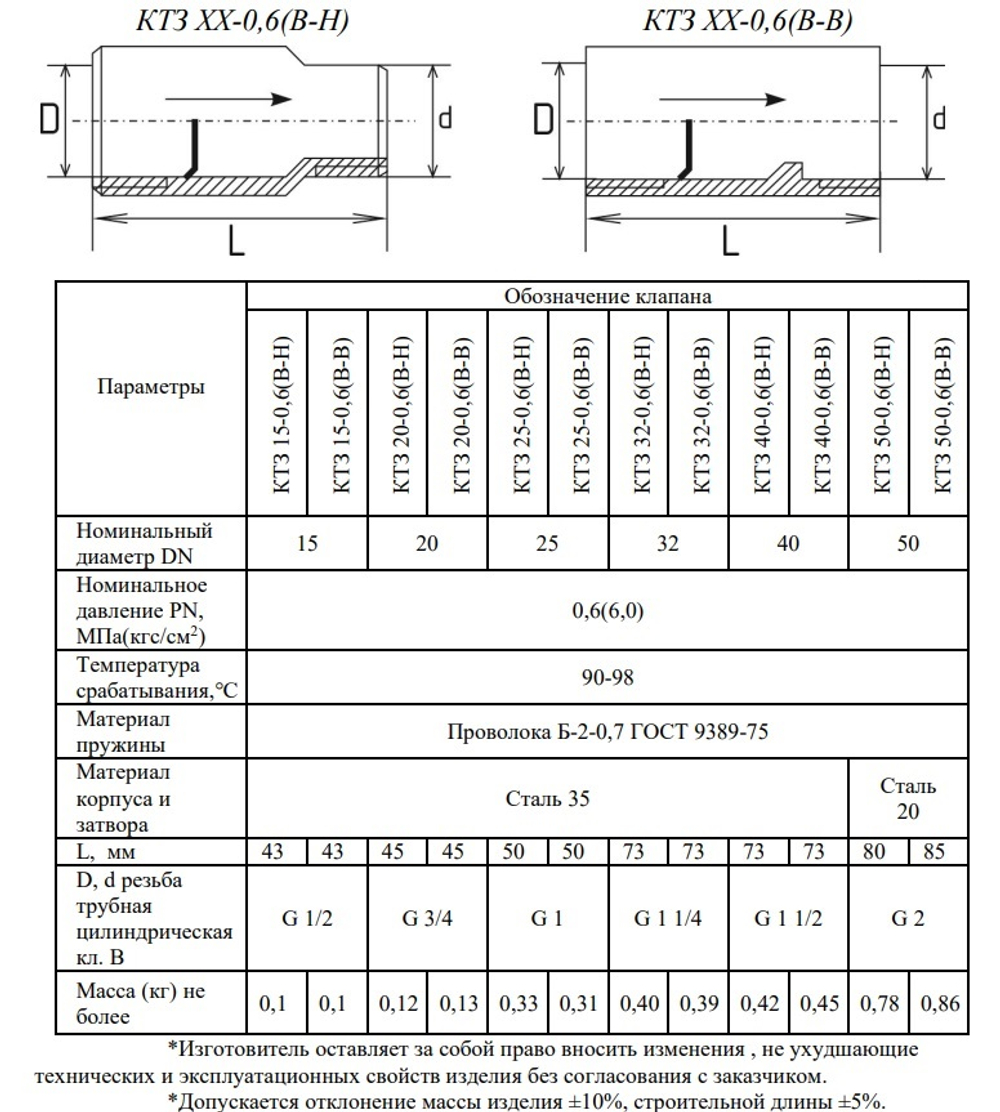 Клапан термозапорный газовый СГК КТЗ-32-ВН Ду32 (вн/нар резьба)