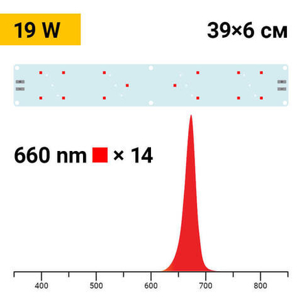 Booster Line 4.2 Osram GH CSSRM3.24 OSLON® Square Hyper Red  660nm