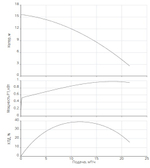 Drain TMT 32M113/7,5Ci-5m
