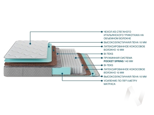 Матрас (1800х1950) Красноярск