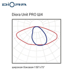 Diora Unit PRO 45/6900 Ш4 5K консоль Avto