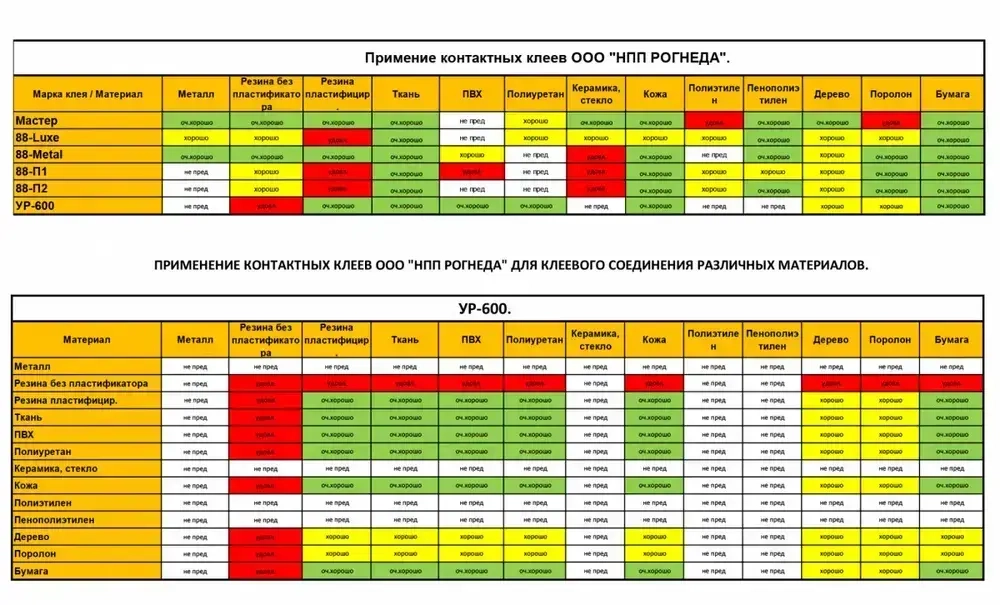 Клей полиуретановый Рогнеда УР600 0.75л