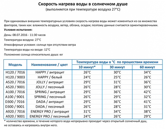 Душ солнечный для ног Happy Go HG 140
