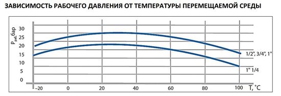 Кран шаровой с фильтром Stout 1" (ручка-бабочка) SVF 0002 000025