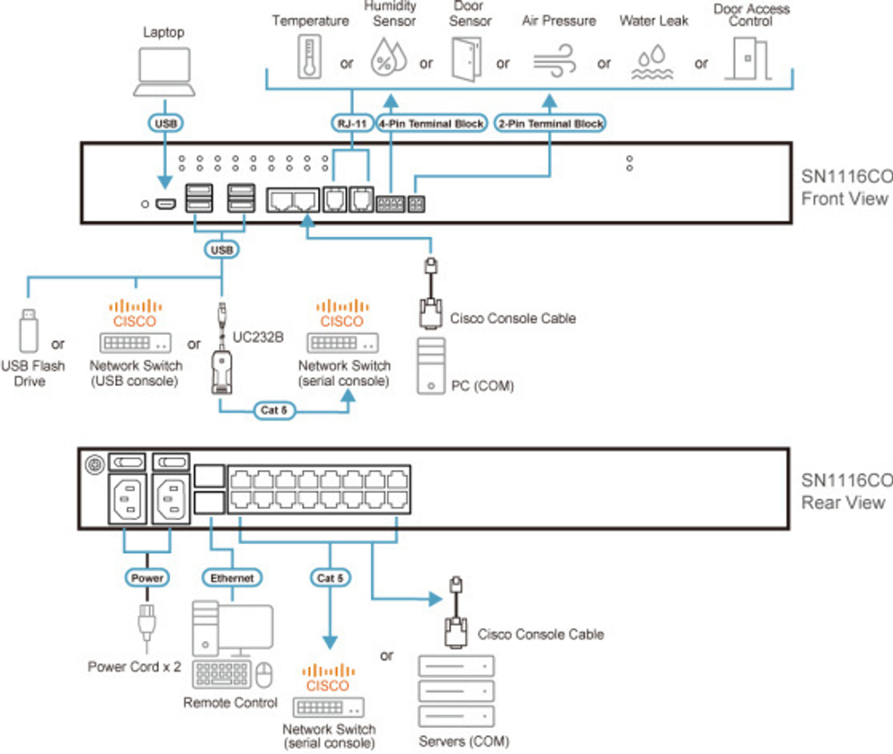 Консольный сервер Aten SN1116CO-AX-G