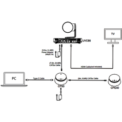Конференц-камера Yealink UVC85-BYOD-200 (UVC85+CP50)