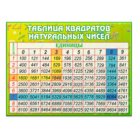Стенд Таблица квадратов натуральных чисел 150000722