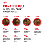 Royal Canin Mini Dental Care Корм сухой для собак мелких размеров 3 кг
