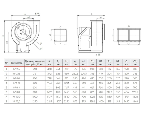 ВР 86-77-2,5 0,75 кВт*3000 об/мин. левый Радиальный вентилятор низкого давления