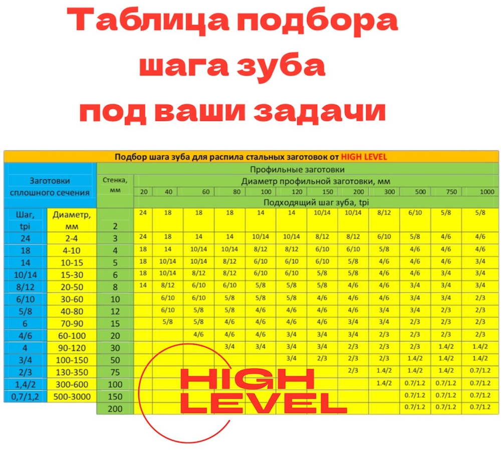 Полотно пильное по металлу 13х0,65х1470 мм 6/10 tpi для ленточнопильного станка BELMASH MBS-440