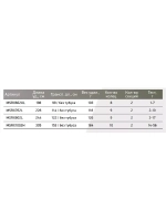 Спиннинг Maximus RAPTOR-X