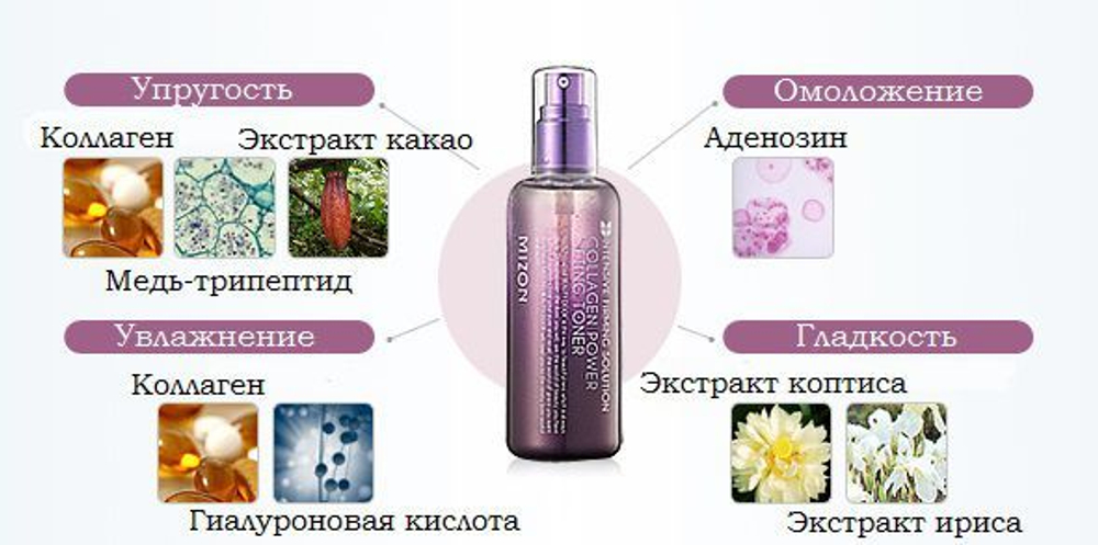 Mizon Collagen Power Lifting Toner омолаживающий коллагеновый тонер с лифтинг эффектом