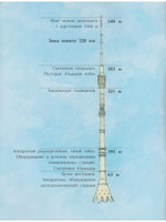 Останкинская телебашня